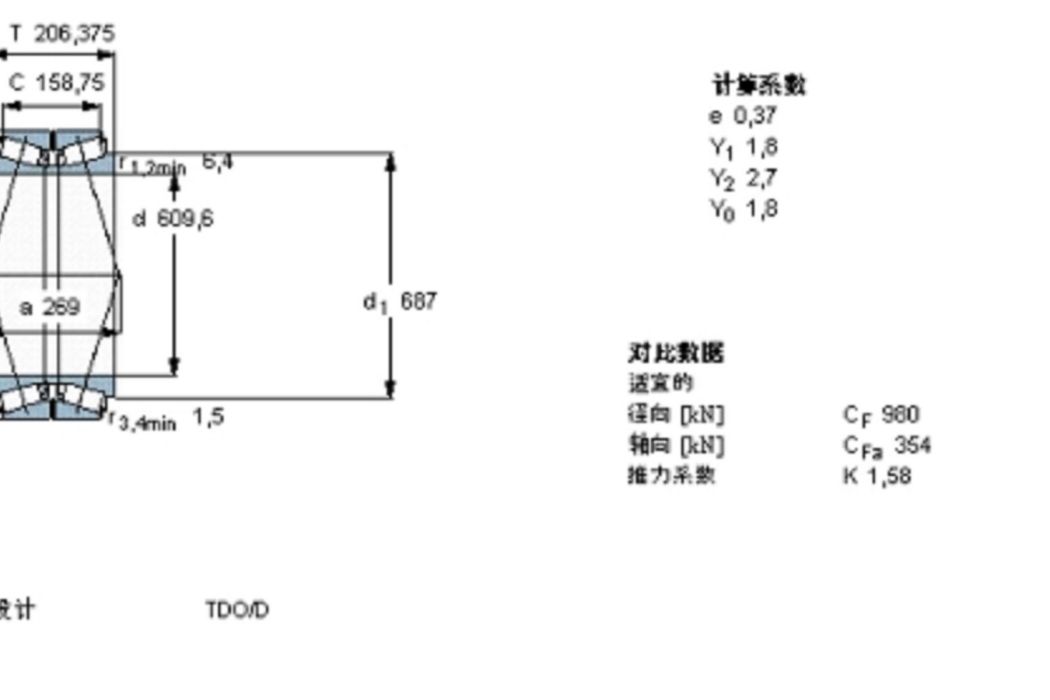 SKF 331500軸承