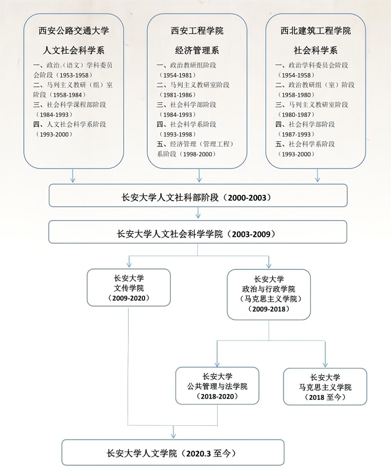 長安大學人文學院