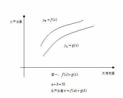 率極均衡原理