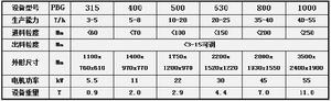 PBG系列擺輥式破碎機