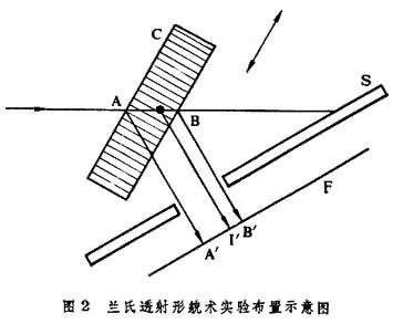 X射線形貌學