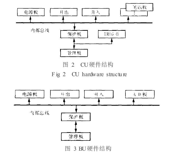 分散式母線保護技術