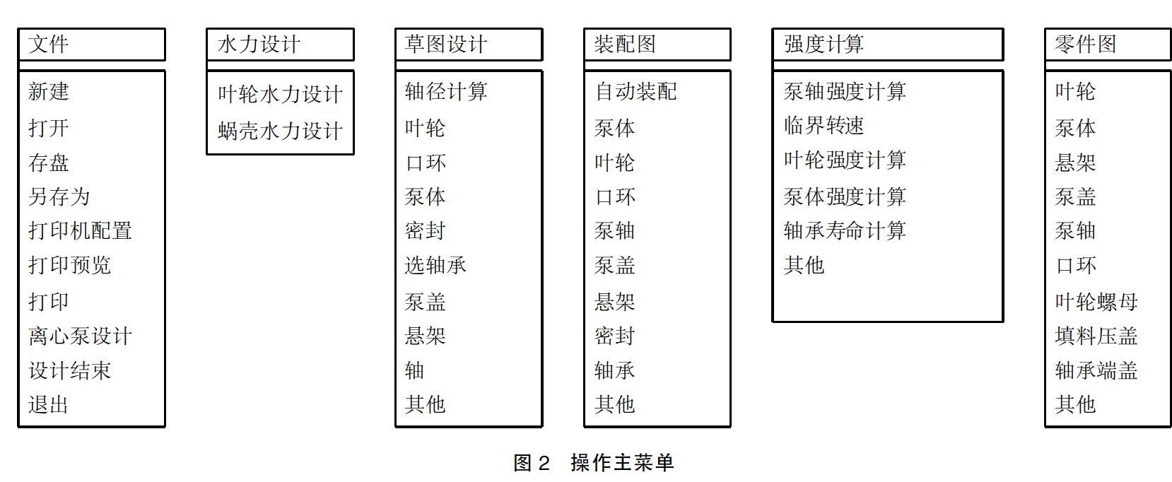 　操作主選單