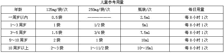 阿莫西林乾混懸劑