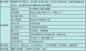 不鏽鋼卡壓式管件水壓爆破試驗機