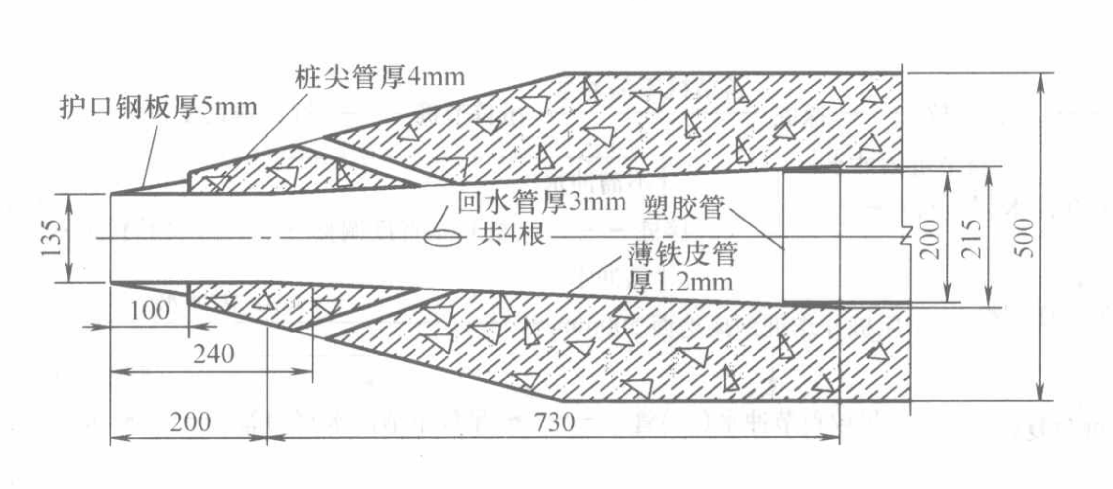 水沖法（內沖內排）輔助靜壓樁沉樁施工工法