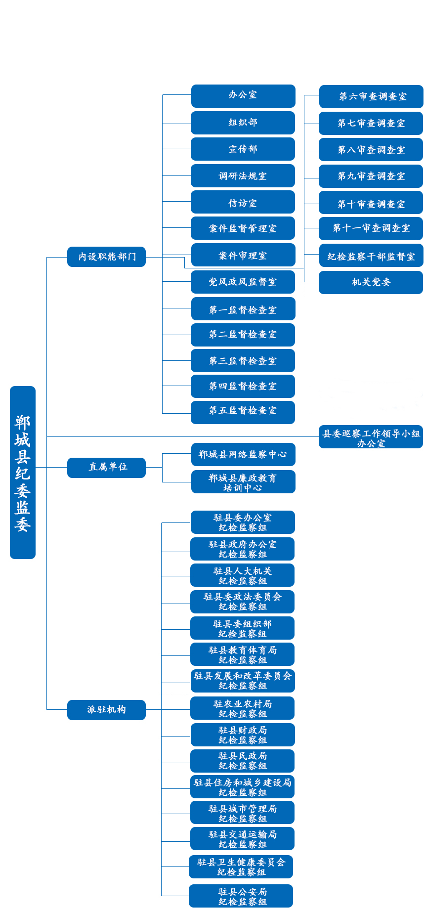 鄲城縣監察委員會