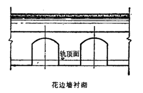 花邊牆襯砌