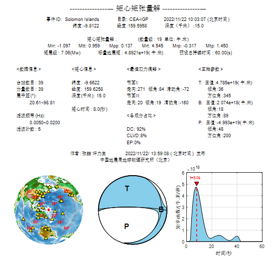 11·22索羅門群島地震