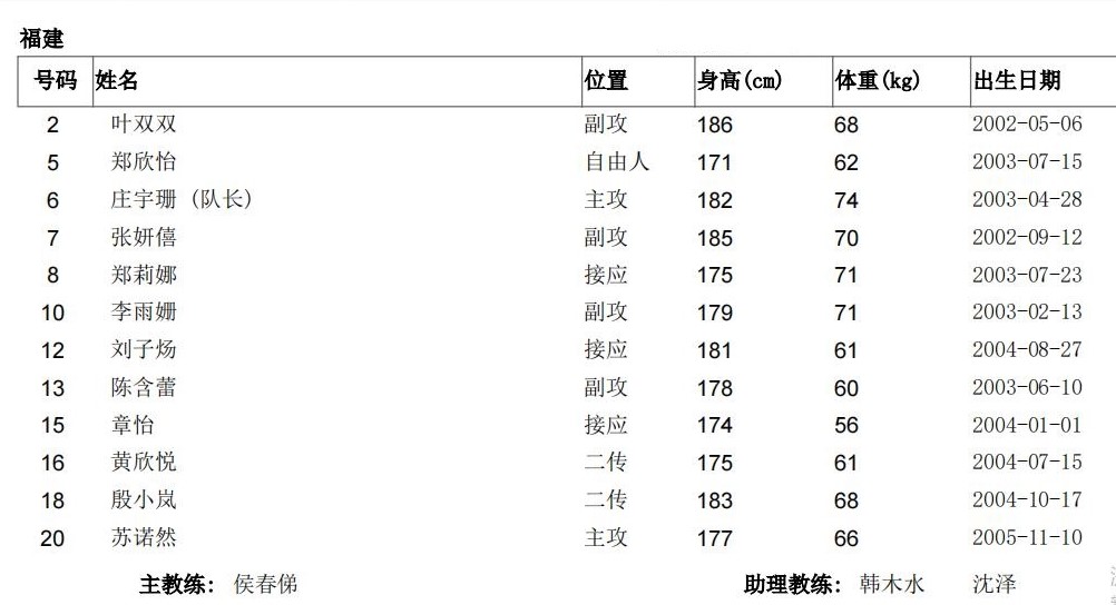 2021年全運會女排19歲以下組決賽