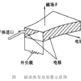 磁流體發電廠