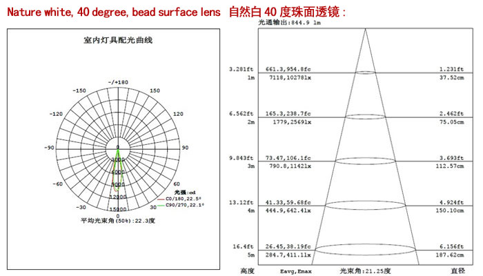 LED PAR30 35W