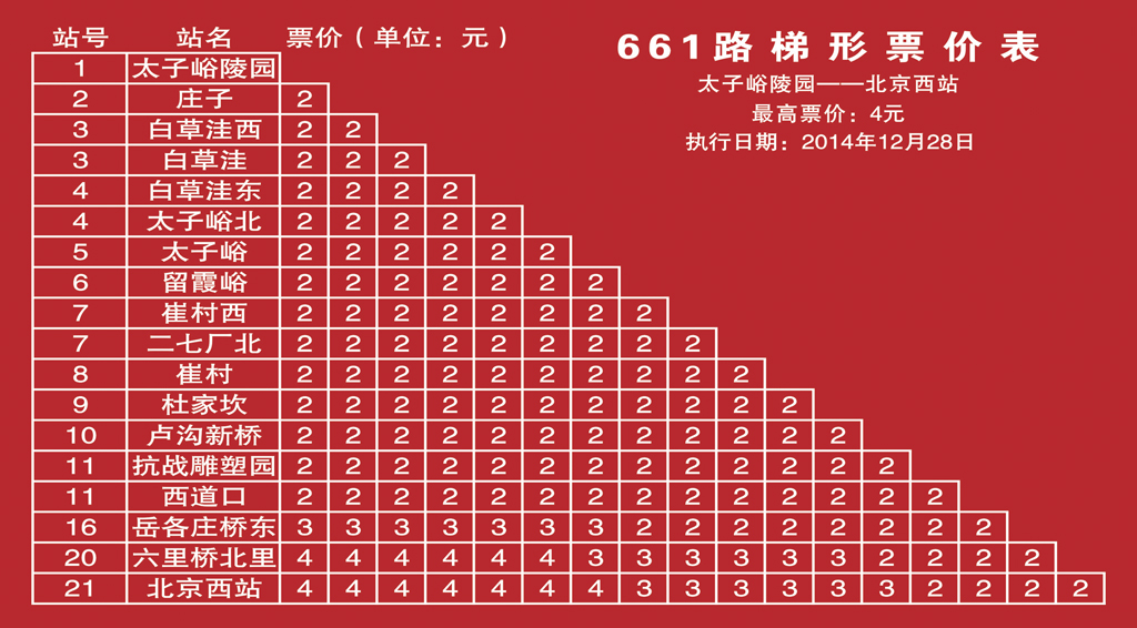 北京公交661路