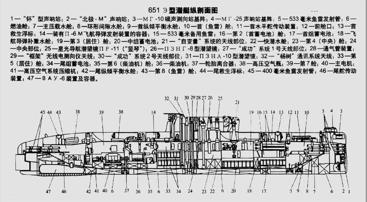 651E型