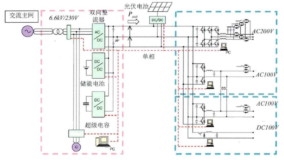 低壓雙極型直流配電系統