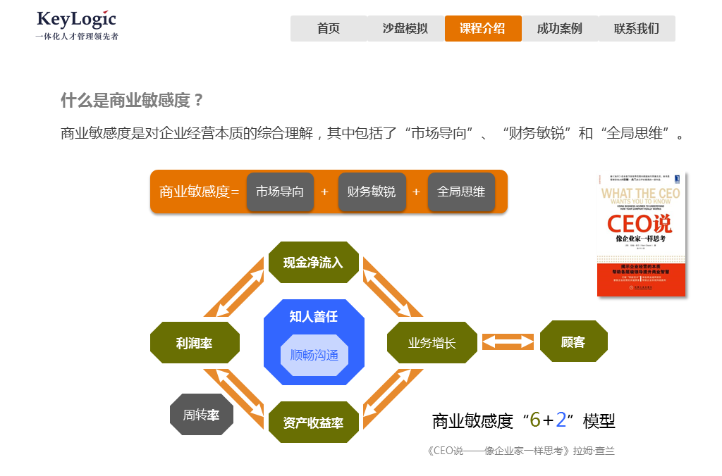 商業敏感度