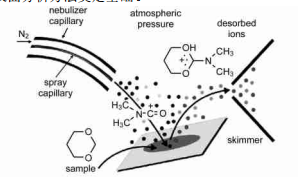 解吸電噴霧電離