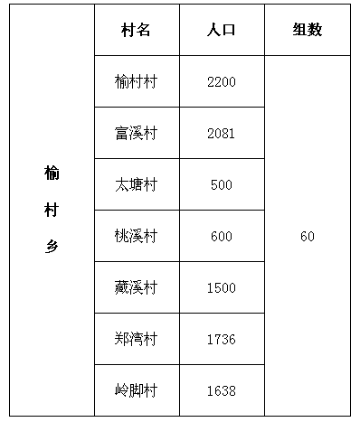 榆村鄉