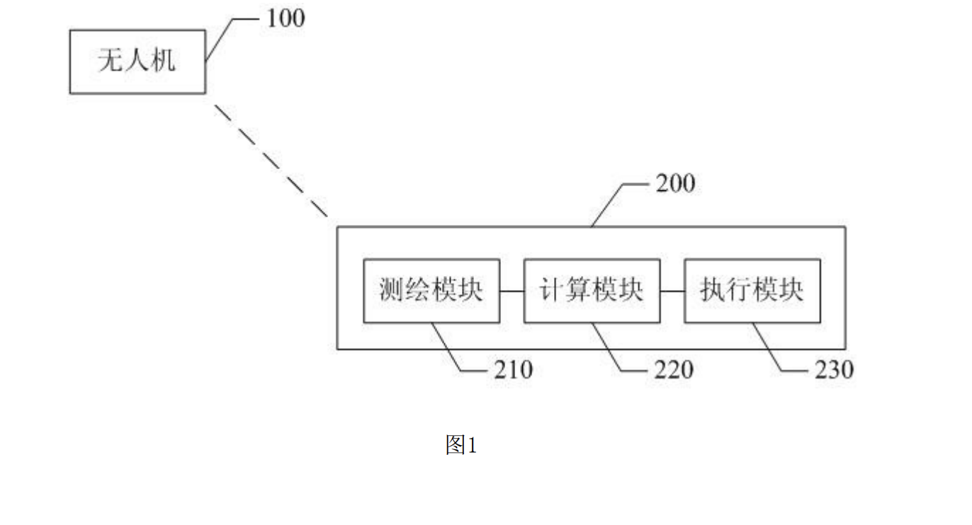 一種基於無人機的外牆噴塗列印系統及其噴塗方法