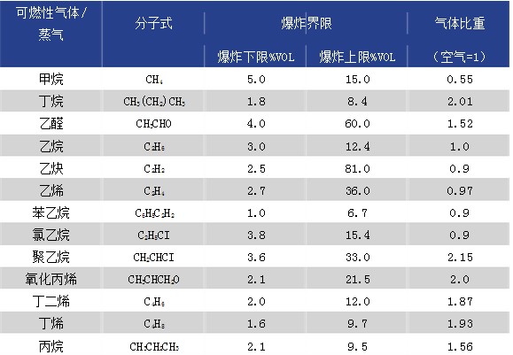 車間氣體粉塵收集