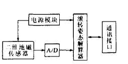 彈體滾轉支架車