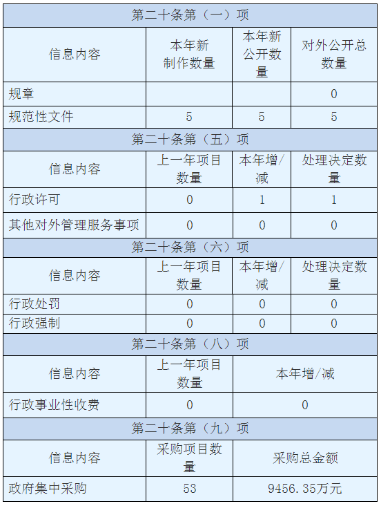 湖南省體育局2019年政府信息公開年度報告