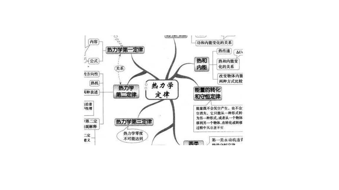 理論熱力學