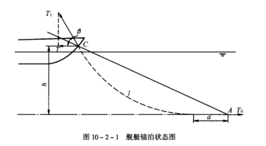 脫鉤鏈節