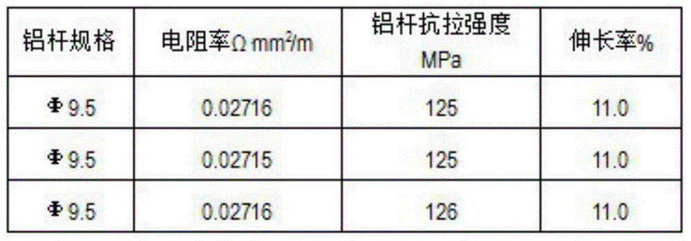 一種高導電率硬鋁導線及其製備工藝