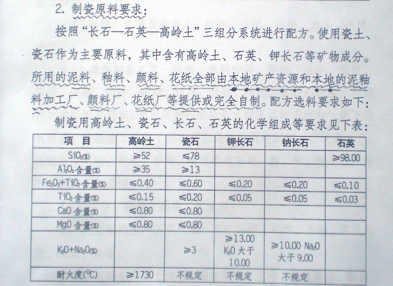 國家對地理標誌的要求：全部採用醴陵泥、釉