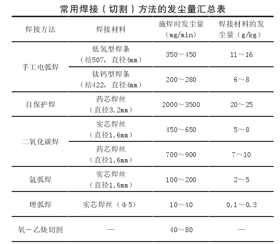 煙塵系統