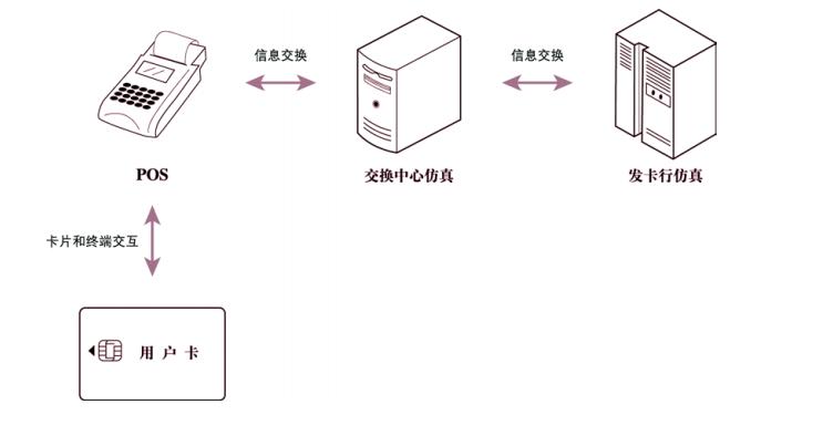 QPBOC