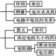 電學計算(泛指物理電學中的計算題)