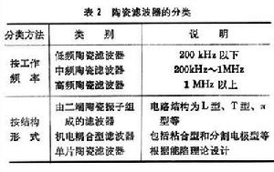 壓電器件