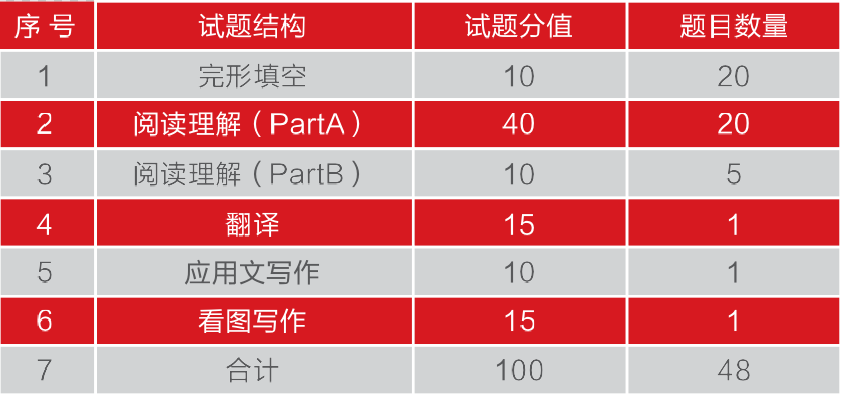 在職研究生(不脫產研究生)