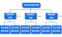 考試遠程監控系統