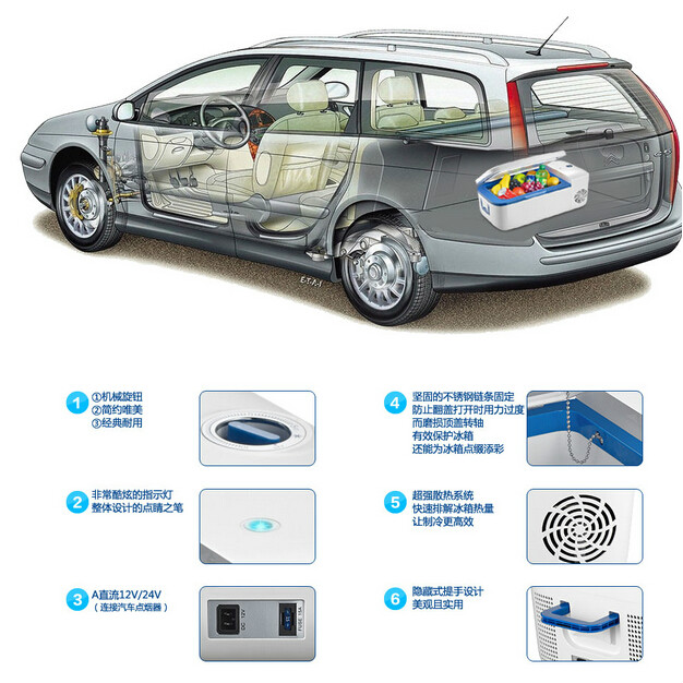 壓縮機車載冰櫃(汽車冰櫃)