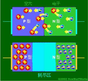 基礎元件