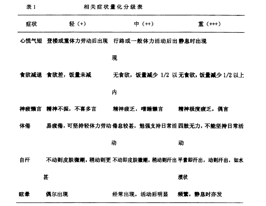 一種補血補鐵藥物製劑及其製備方法