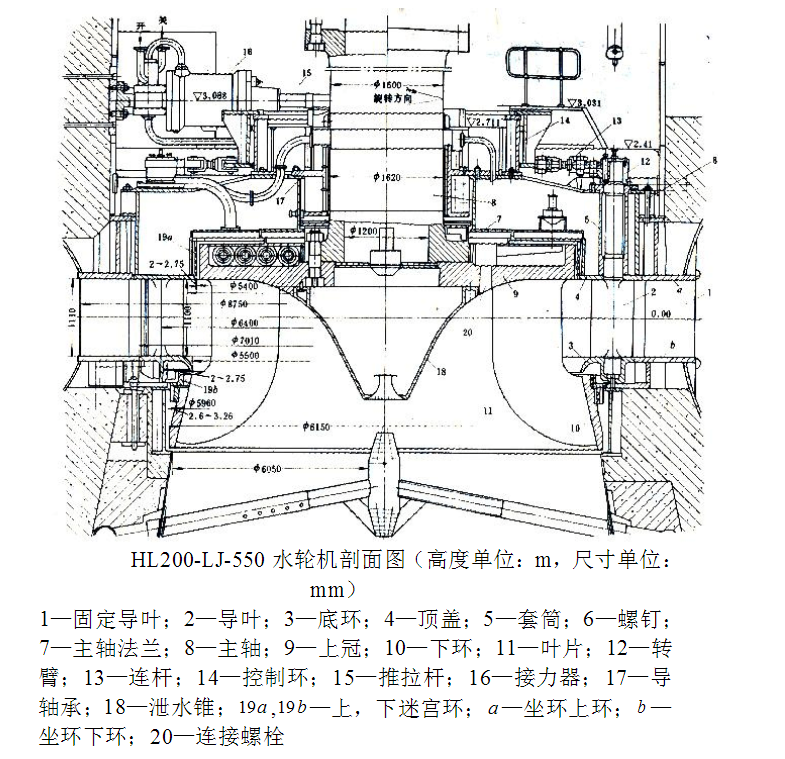 弗朗西斯水輪機