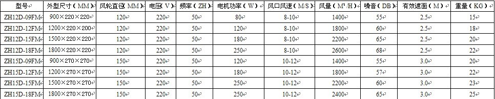 上海知瀚環保科技發展有限公司