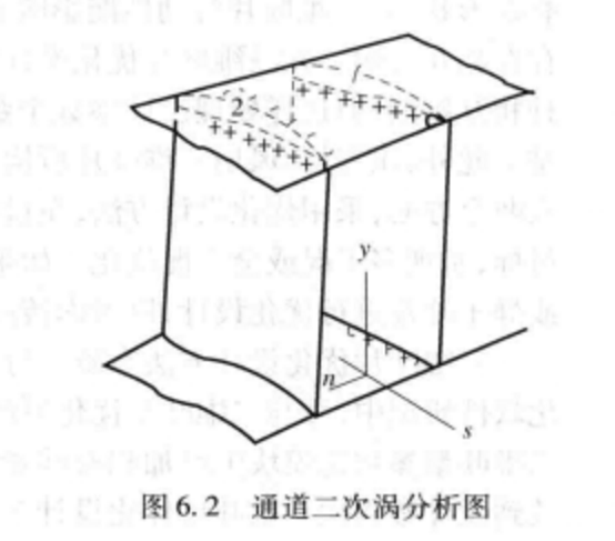 通道渦