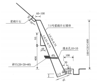 圖2.實體護面牆結構