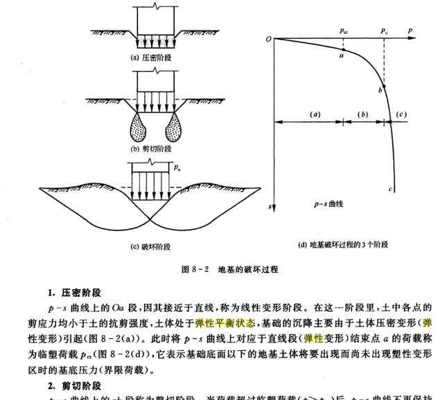 談彈性平衡狀態