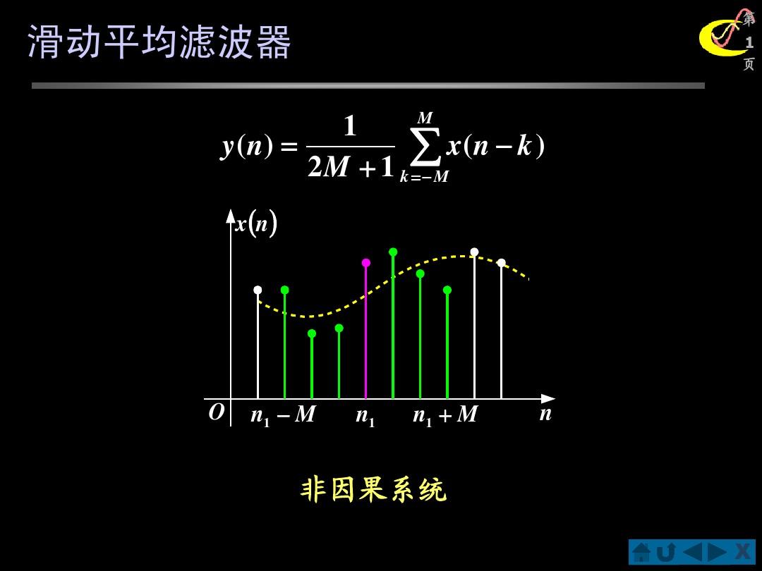 滑動平均