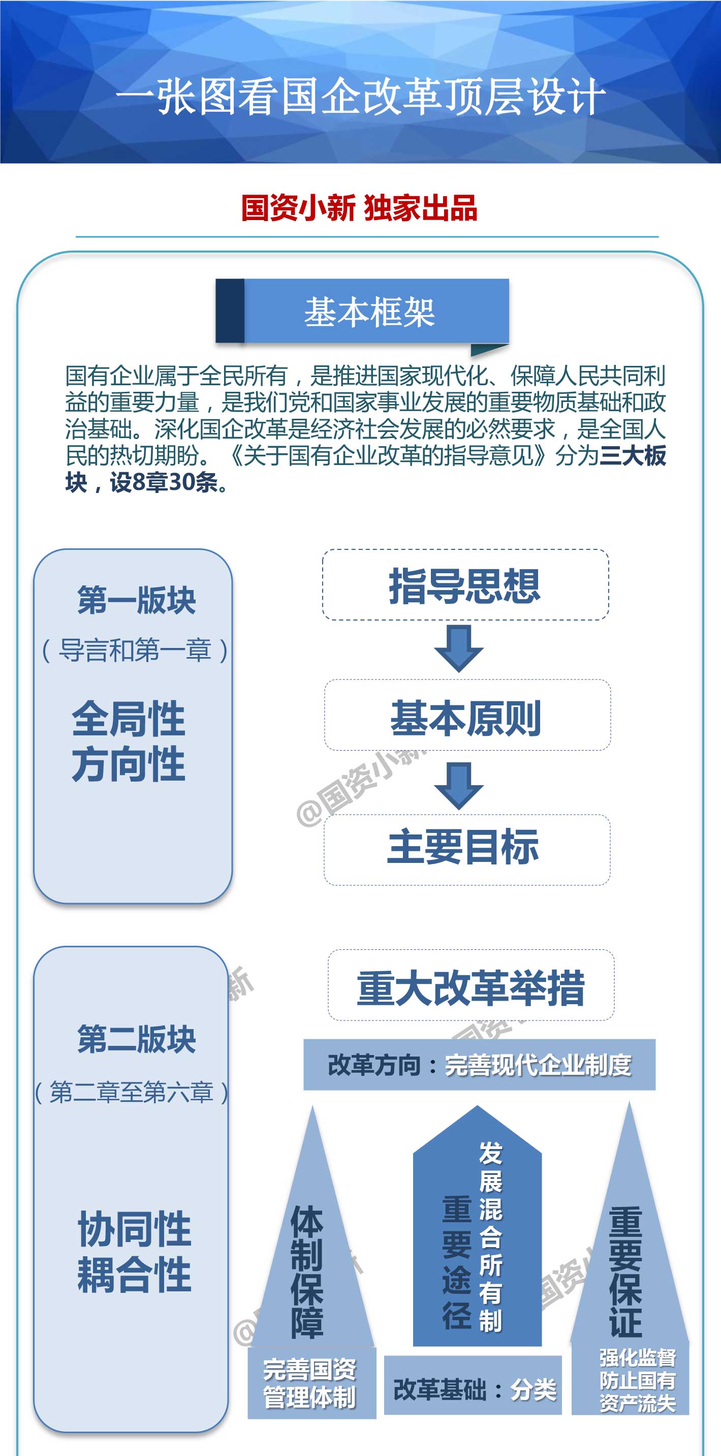 中共中央國務院關於深化國有企業改革的指導意見(綱領性檔案)