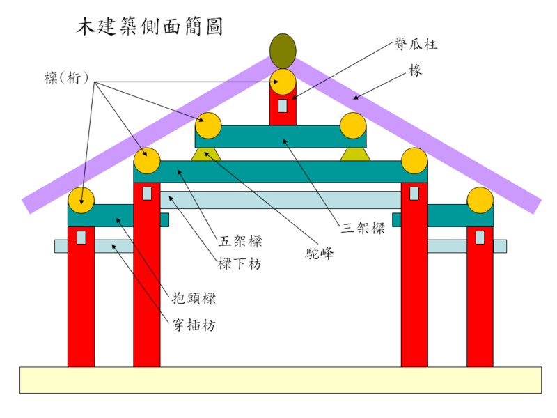 木建築側面簡圖