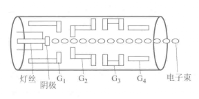圖1 電子槍結構示意圖