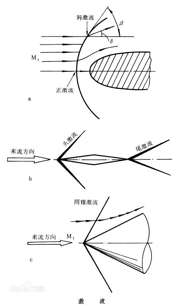 脫體激波