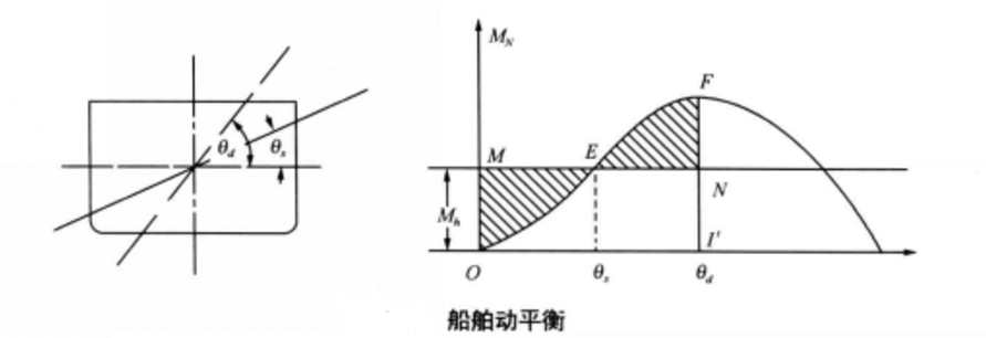 圖1